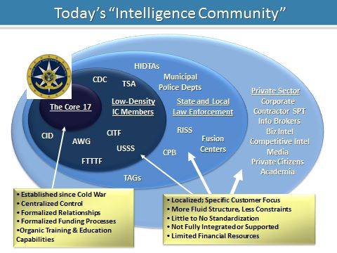 intelligence community
