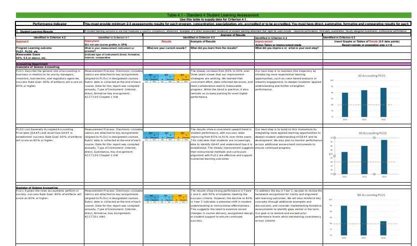 Program-learning-outcomes Program Learning Outcomes